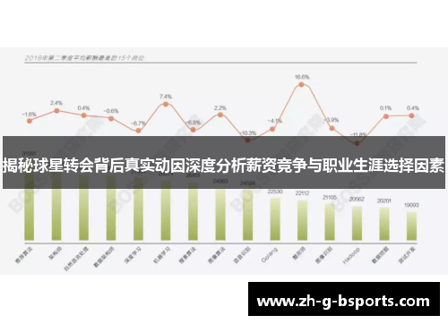 揭秘球星转会背后真实动因深度分析薪资竞争与职业生涯选择因素