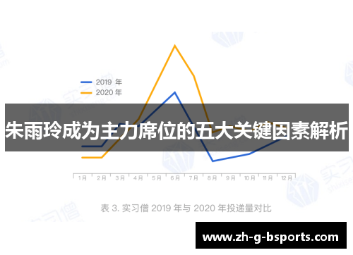 朱雨玲成为主力席位的五大关键因素解析 朱雨玲成为主力席位的五大关键因素解析