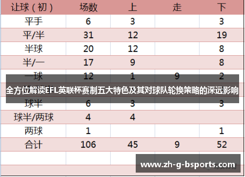 全方位解读EFL英联杯赛制五大特色及其对球队轮换策略的深远影响 全方位解读EFL英联杯赛制五大特色及其对球队轮换策略的深远影响