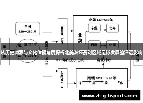 从历史渊源与文化传播角度探析北美洲杯赛对区域足球发展的深远影响 从历史渊源与文化传播角度探析北美洲杯赛对区域足球发展的深远影响