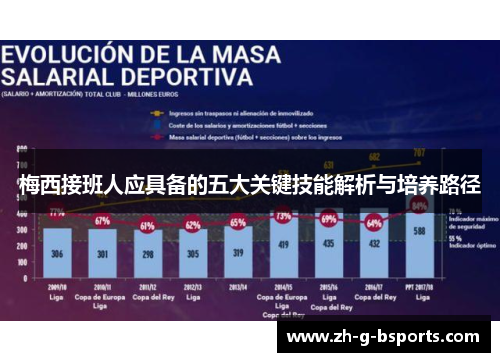 梅西接班人应具备的五大关键技能解析与培养路径