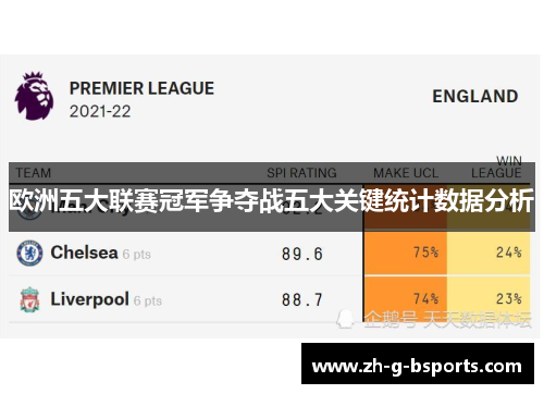 欧洲五大联赛冠军争夺战五大关键统计数据分析