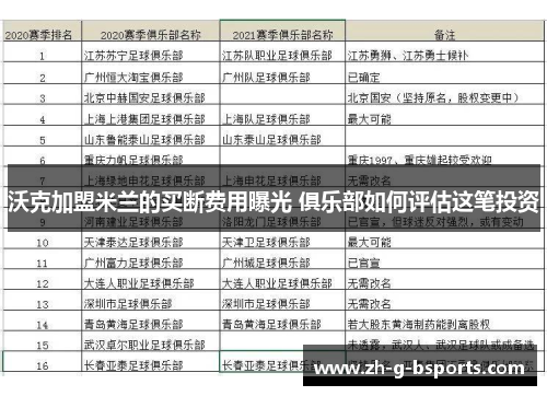 沃克加盟米兰的买断费用曝光 俱乐部如何评估这笔投资 沃克加盟米兰的买断费用曝光 俱乐部如何评估这笔投资