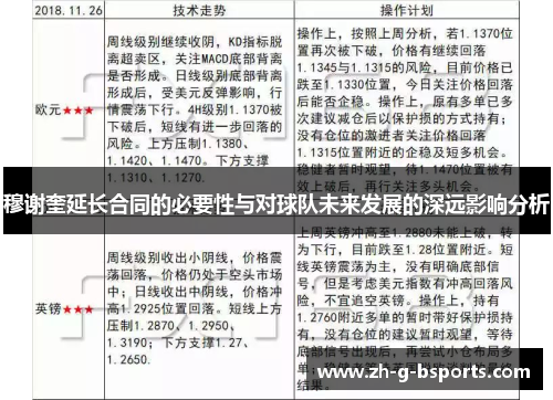 穆谢奎延长合同的必要性与对球队未来发展的深远影响分析