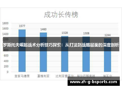 罗斯托夫崛起战术分析技巧探索:从打法到战略层面的深度剖析 罗斯托夫崛起战术分析技巧探索:从打法到战略层面的深度剖析