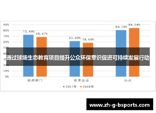 通过球场生态教育项目提升公众环保意识促进可持续发展行动