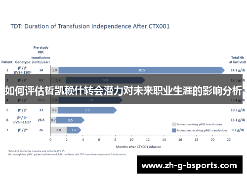 如何评估哲凯赖什转会潜力对未来职业生涯的影响分析