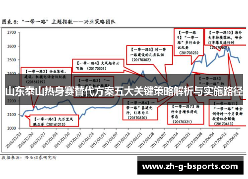 山东泰山热身赛替代方案五大关键策略解析与实施路径