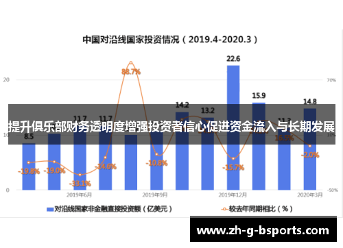 提升俱乐部财务透明度增强投资者信心促进资金流入与长期发展