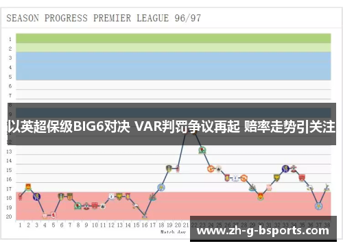 以英超保级BIG6对决 VAR判罚争议再起 赔率走势引关注