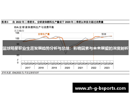 篮球明星职业生涯发展趋势分析与总结：影响因素与未来展望的深度剖析