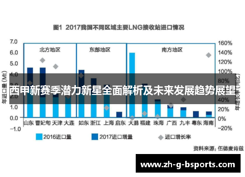 西甲新赛季潜力新星全面解析及未来发展趋势展望