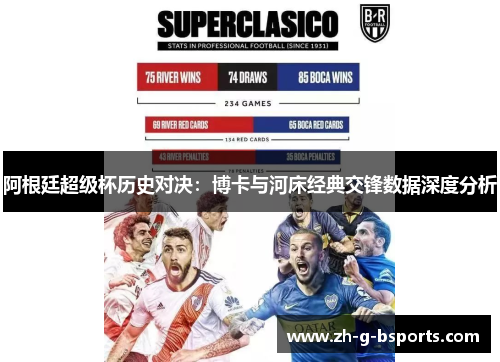 阿根廷超级杯历史对决:博卡与河床经典交锋数据深度分析 阿根廷超级杯历史对决:博卡与河床经典交锋数据深度分析